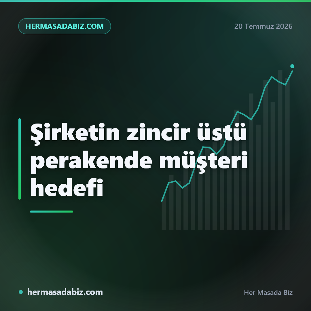 Şirketin zincir üstü perakende müşteri hedefi